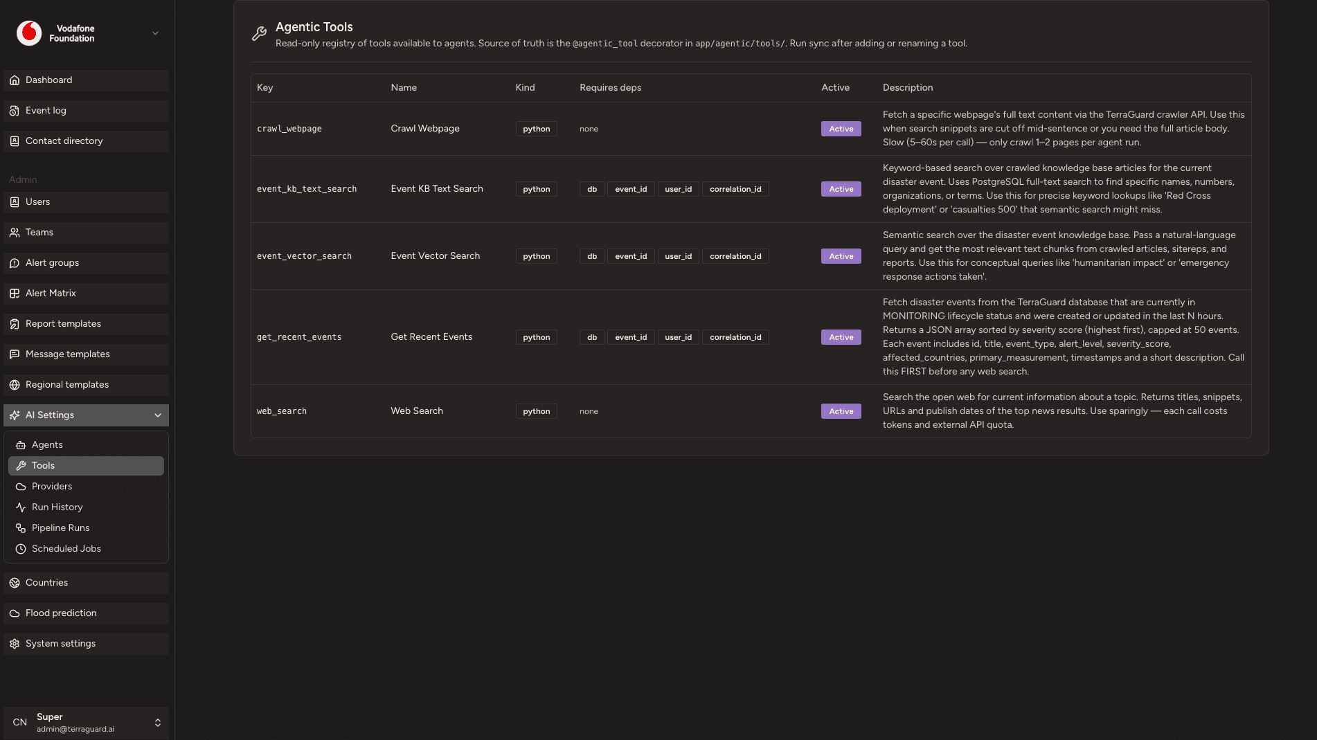 AI Tools