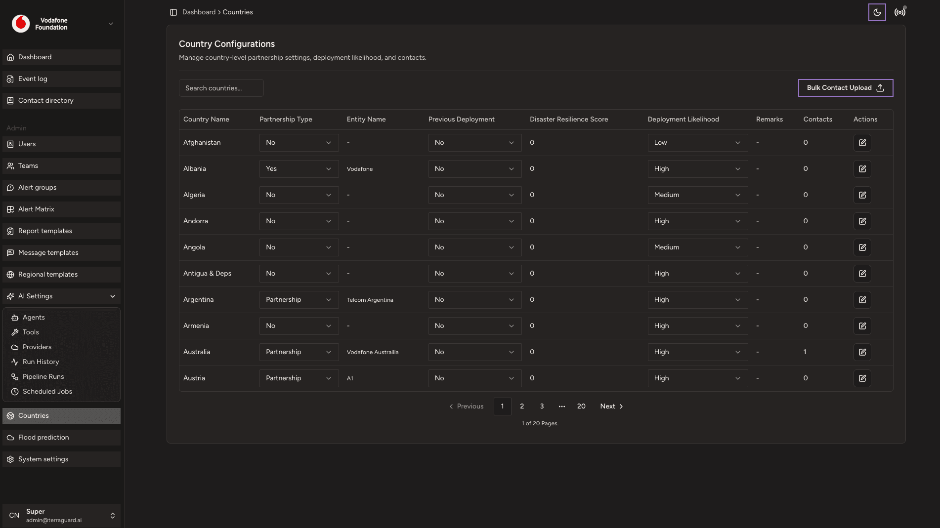 Editing a Country Configuration